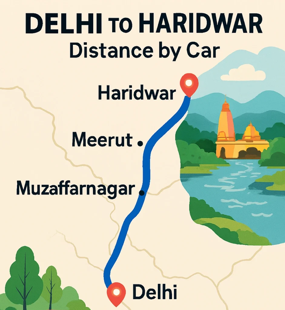 Delhi to Haridwar Distance by Car